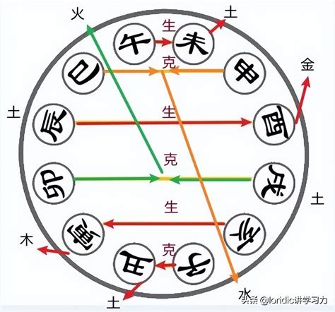 五行六合|八字地支六合是什么意思？地支合化成功条件是什么？